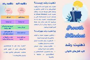 ذهنیت رشد