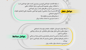 عوامل خطر و محافظت کننده خودکشی