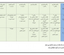 اطلاعیه ترم تابستان 1405 دانشگاه بیرجند