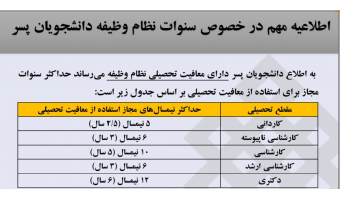 اطلاعیه مهم درخصوص سنوات نظام وظیفه دانشجویان پسر