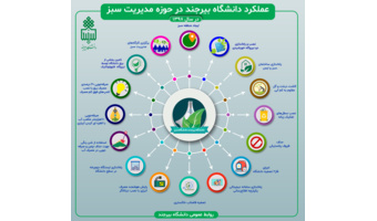 مروری بر مهم‌ترین دستاوردهای مدیریت سبز دانشگاه بیرجند در سال ۱۳۹۸