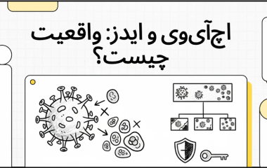 پادکست آموزشی در خصوص ایدز