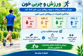 آیا ورزش می‌تواند چربی خونتان را تغییر دهد؟