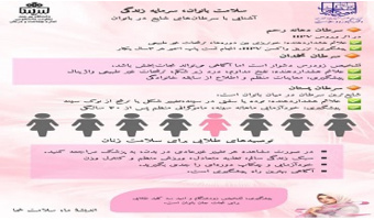 سلامت بانوان، سرمایه زندگی