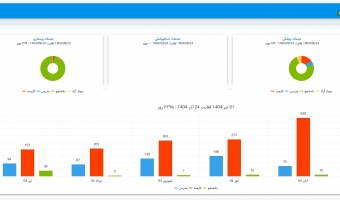 ویژگی های سامانه الکترونیکی درمانگاه