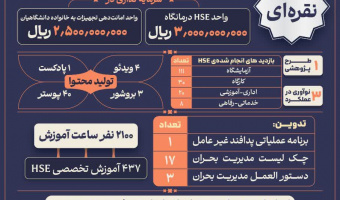 تجلی مدیریت نوین سلامت و ایمنی در کالبد دانشگاه؛ نگاهی به دستاوردهای ۱۴۰۴ اداره بهداشت و درمان