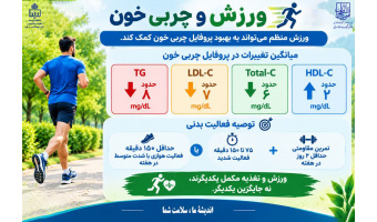 آیا ورزش می‌تواند چربی خونتان را تغییر دهد؟