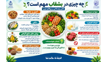 آیا می‌دانید انتخاب‌های بشقاب شما چه اثری بر چربی خونتان دارد؟