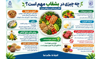 آیا می‌دانید انتخاب‌های بشقاب شما چه اثری بر چربی خونتان دارد؟