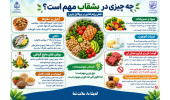 آیا می‌دانید انتخاب‌های بشقاب شما چه اثری بر چربی خونتان دارد؟