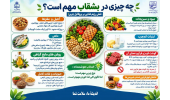 آیا می‌دانید انتخاب‌های بشقاب شما چه اثری بر چربی خونتان دارد؟