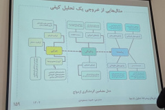 جلسه دوم و سوم کارگاه آموزشی روش نظریه‌ی زمینه‌ای در عمل برگزار شد. (۱۴۰۳/۰۹/۱۷) و (۱۴۰۳/۰۹/۲۴) و (۱۴۰۳/۱۰/۰۱)