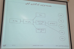 جلسه دوم و سوم کارگاه آموزشی روش نظریه‌ی زمینه‌ای در عمل برگزار شد. (۱۴۰۳/۰۹/۱۷) و (۱۴۰۳/۰۹/۲۴) و (۱۴۰۳/۱۰/۰۱)