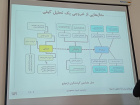 جلسه دوم و سوم کارگاه آموزشی روش نظریه‌ی زمینه‌ای در عمل برگزار شد.