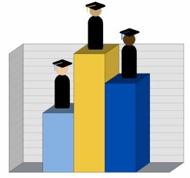 نظام رتبه بندی لایدن نتایج رتبه بندی دانشگاه های برتر دنیا در سال ۲۰۱۹ میلادی را منتشر کرد