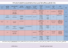 برنامه فوق برنامه ورزش دانشجویان دختر پاییز ۱۴۰۴
