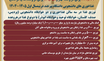 توزیع بالغ بر471 هزار پرس غذا در سطح غذاخوری های دانشجویی دانشگاه بیرجند درنیمسال اول 1405-1404