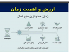 کارگاه آموزشی مدیریت زمان و اولویت‌بندی فعالیت‌ها