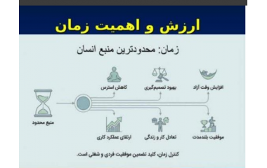 کارگاه آموزشی مدیریت زمان و اولویت‌بندی فعالیت‌ها