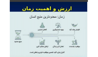 کارگاه آموزشی مدیریت زمان و اولویت‌بندی فعالیت‌ها