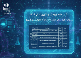 عناوین روزهای هفته پژوهش ۱۴۰۴