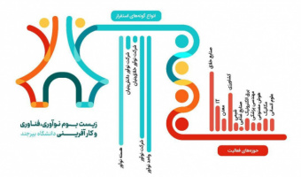 نشریه زیست بوم نوآوری، فناوری و کارآفرینی