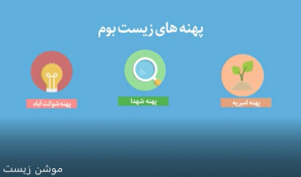 موشن معرفی زیست بوم نوآوری، فناوری و کارآفرینی