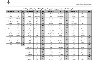 اطلاعیه سنجش مرحله دوم ورودی پایه هفتم