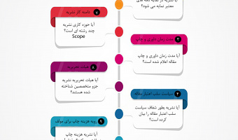 اینفوگراف نشریات یغماگر