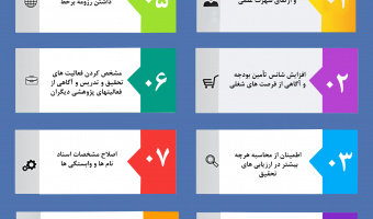 اینفوگراف دلایل ایجاد پروفایل در شبکه های اجتماعی آکادمیک