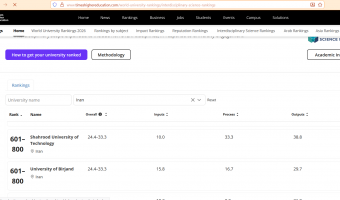 نخستین حضور دانشگاه بیرجند در رتبه‌بندی بین‌رشته‌ای علوم، نظام رتبه‌بندی Times