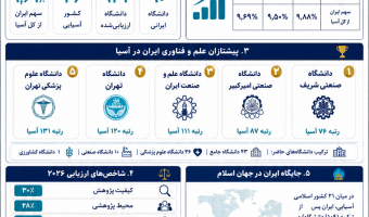 رتبه بندی آسیایی تایمز 2026