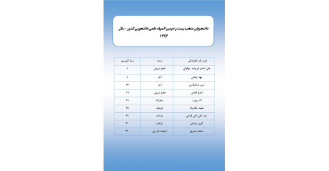 اسامی دانشجویان منتخب در بیست و دومین المپیاد علمی دانشجویی کشور سال ۹۶