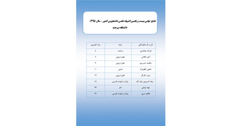 نتایج نهایی بیست و یکمین المپیاد علمی کشور سال ۹۵