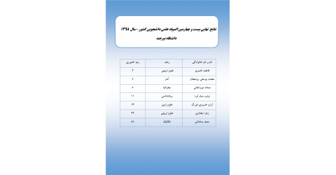 نتایج نهایی بیست و چهارمین المپیاد علمی دانشجویی کشور سال ۱۳۹۸
