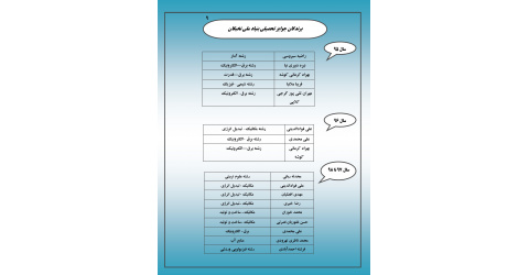 برندگان جوایز تحصیلی بنیاد ملی نخبگان