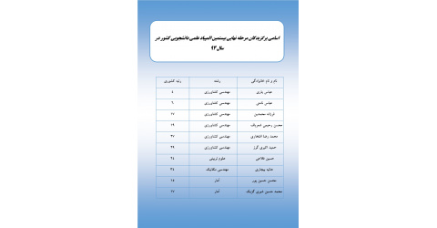 برگزیدگان مرحله نهایی بیستمین المپیاد علمی دانشجویی کشور سال ۹۴